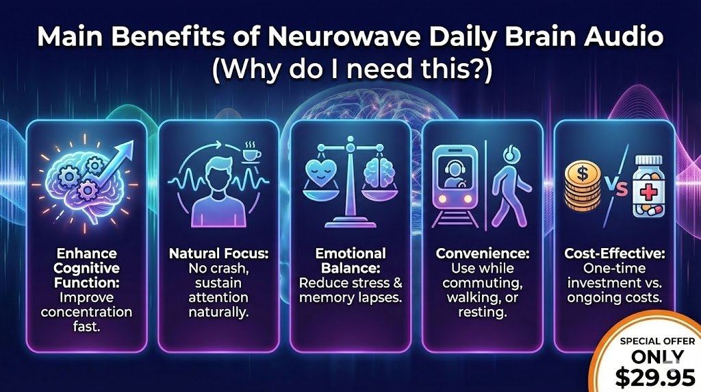 Main Benefits (Why do I need this?)
Why should you invest in Neurowave Daily Brain Audio? The benefits go beyond just "feeling good."
Enhance Cognitive Function: It systematically works to improve concentration fast.
Natural Focus: Unlike caffeine or supplements, there is no crash. It teaches your brain to sustain attention naturally.
Emotional Balance: The program includes tracks for mood, helping to reduce the stress that causes memory lapses.
Convenience: It is an audio for memory solution that you can use while commuting, walking, or resting.
Cost-Effective: Compared to ongoing therapy or best brain supplements, this is a one-time investment.
